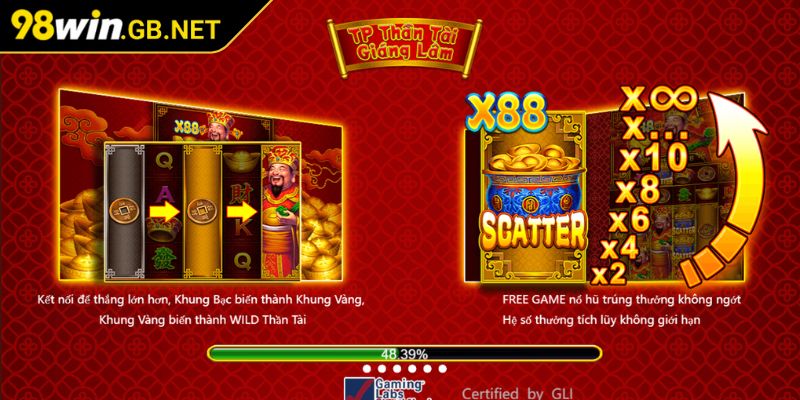 Thần Tài Giáng Lâm 98Win - Cách Chơi và Chiến Lược Thắng Lớn 1 Giới thiệu về Thần Tài Giáng Lâm 98Win