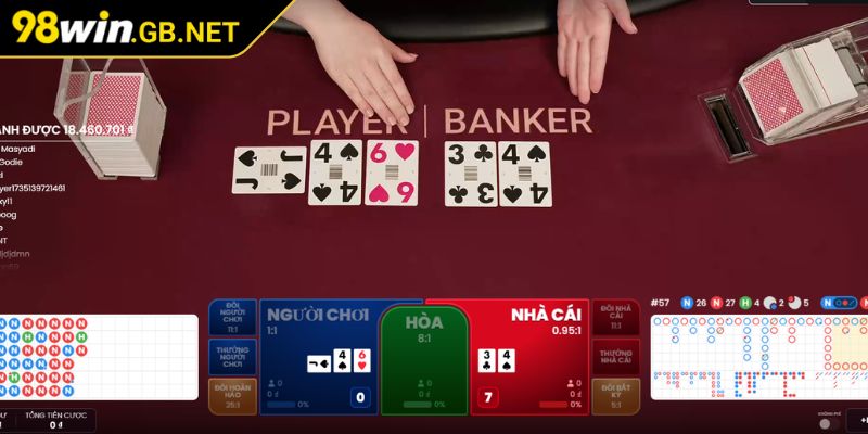 Xanh Chín 98WIN - Trò Bài Tỷ Lệ Thưởng Cao Quy Luật Đơn Giản 3 Chia vốn thành từng phần không tất tay